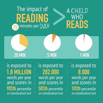 read 20 minutes a day